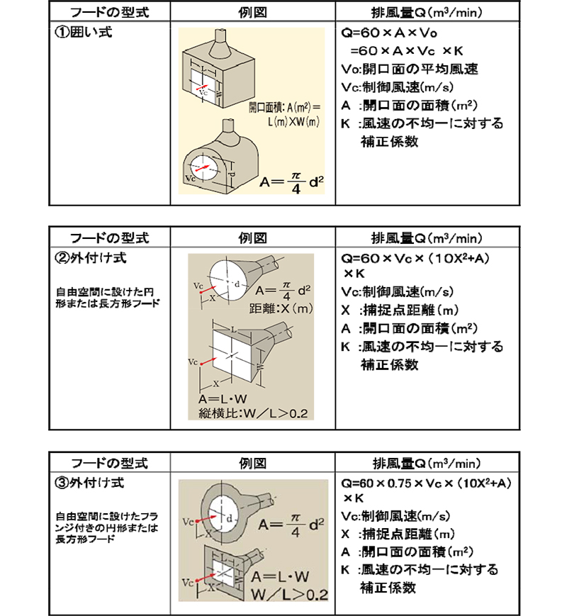 局所排気装置の仕様決定について アマノ株式会社