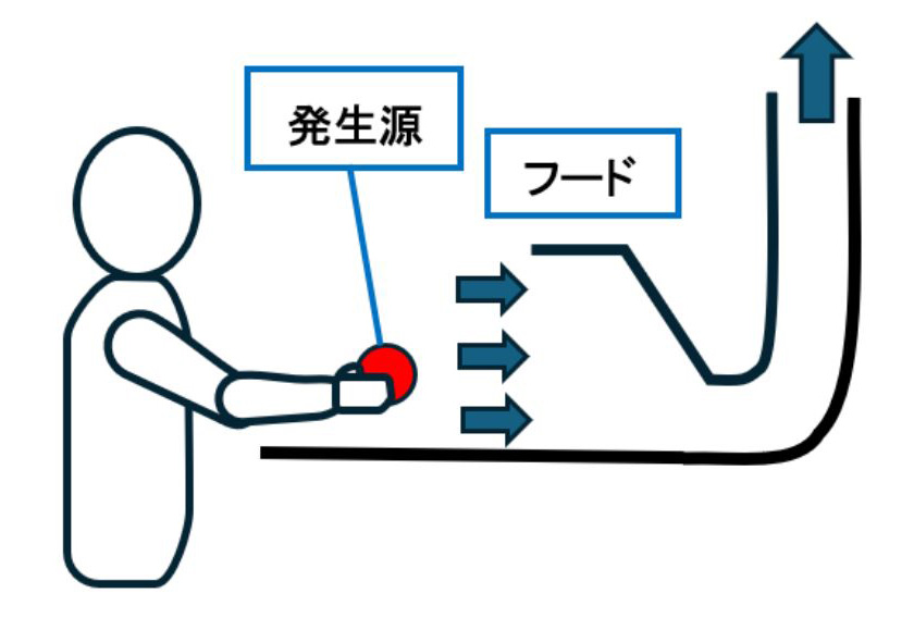 外付け式フードの基本的構造と特徴
