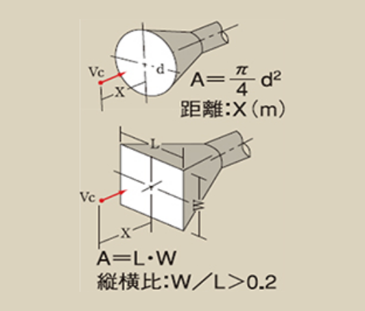 自遊空間に設けた円形または長方形フード
