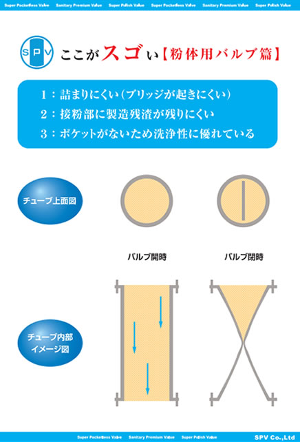 粉体用バルブ