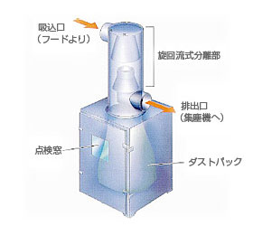 構造図