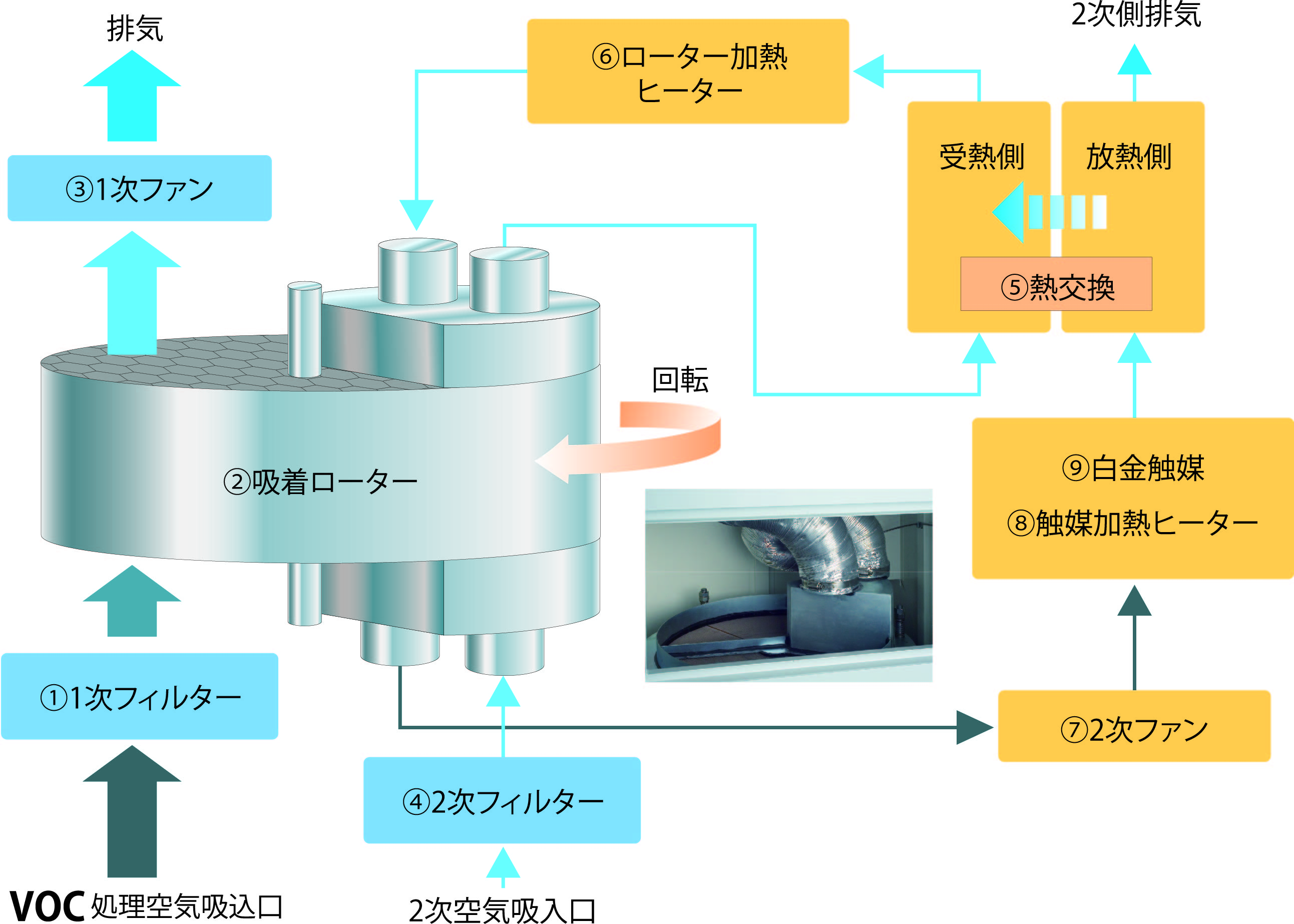 構造図