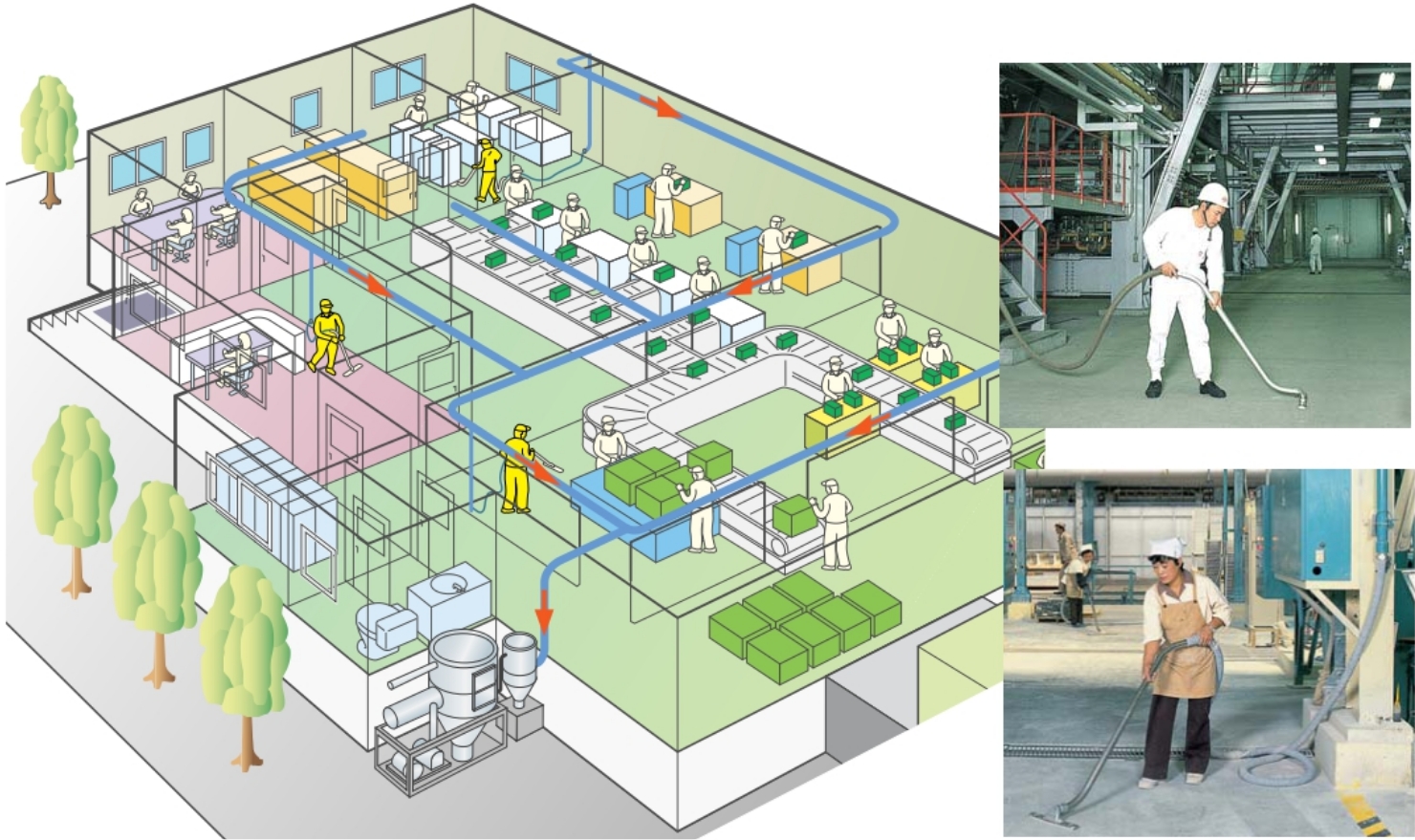 セントラルクリーニングシステム