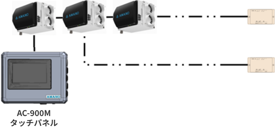 AC-900M エアパーティクルモニタ運用