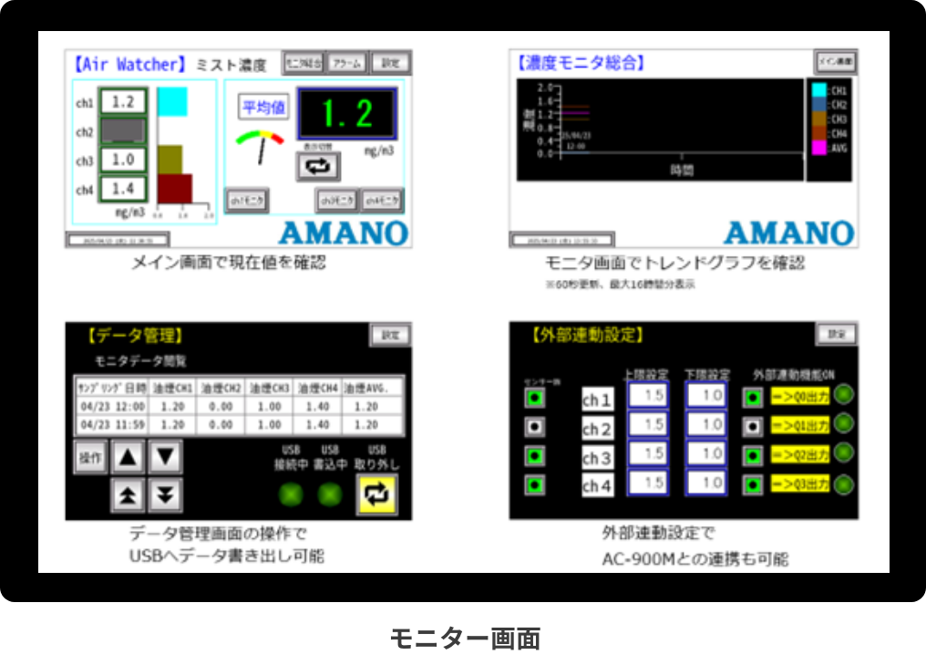 環境観測装置 Air Watcher