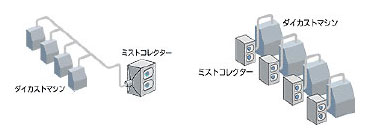 設置例