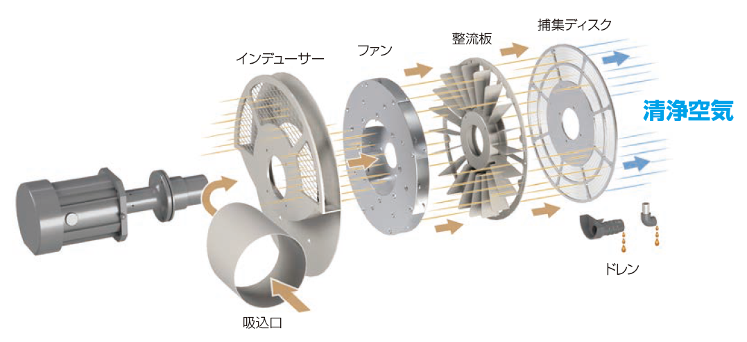 最大79％オフ！ AMANO アマノ フィルター式ミストコレクター 1.5KW MZ-30