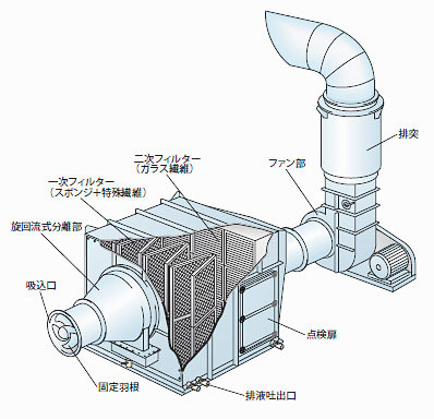 構造図