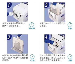 片手でラクラク1分メンテ