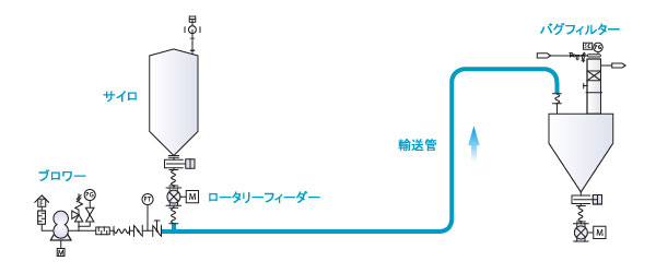 構造図