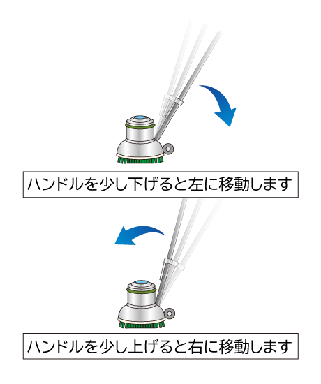 ポリッシャーの使い方