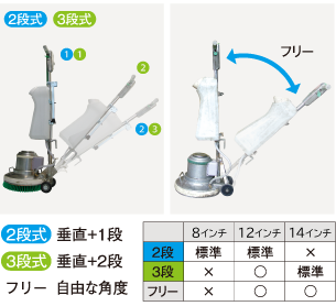 ハンドル2段・3段式／フリー式