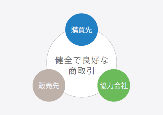 健全で良好な商取引:購買先、協力会社、販売先
