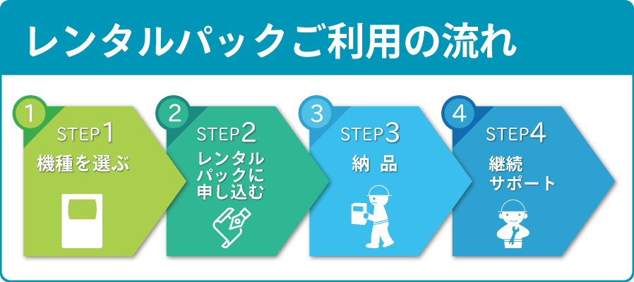 ご利用の流れ理