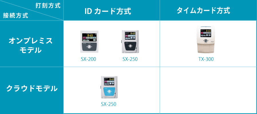 ターミナルレンタルパック対応機種