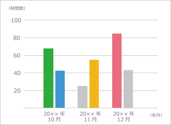 残業発生状況グラフ