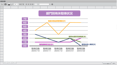 部門別有給取得状況