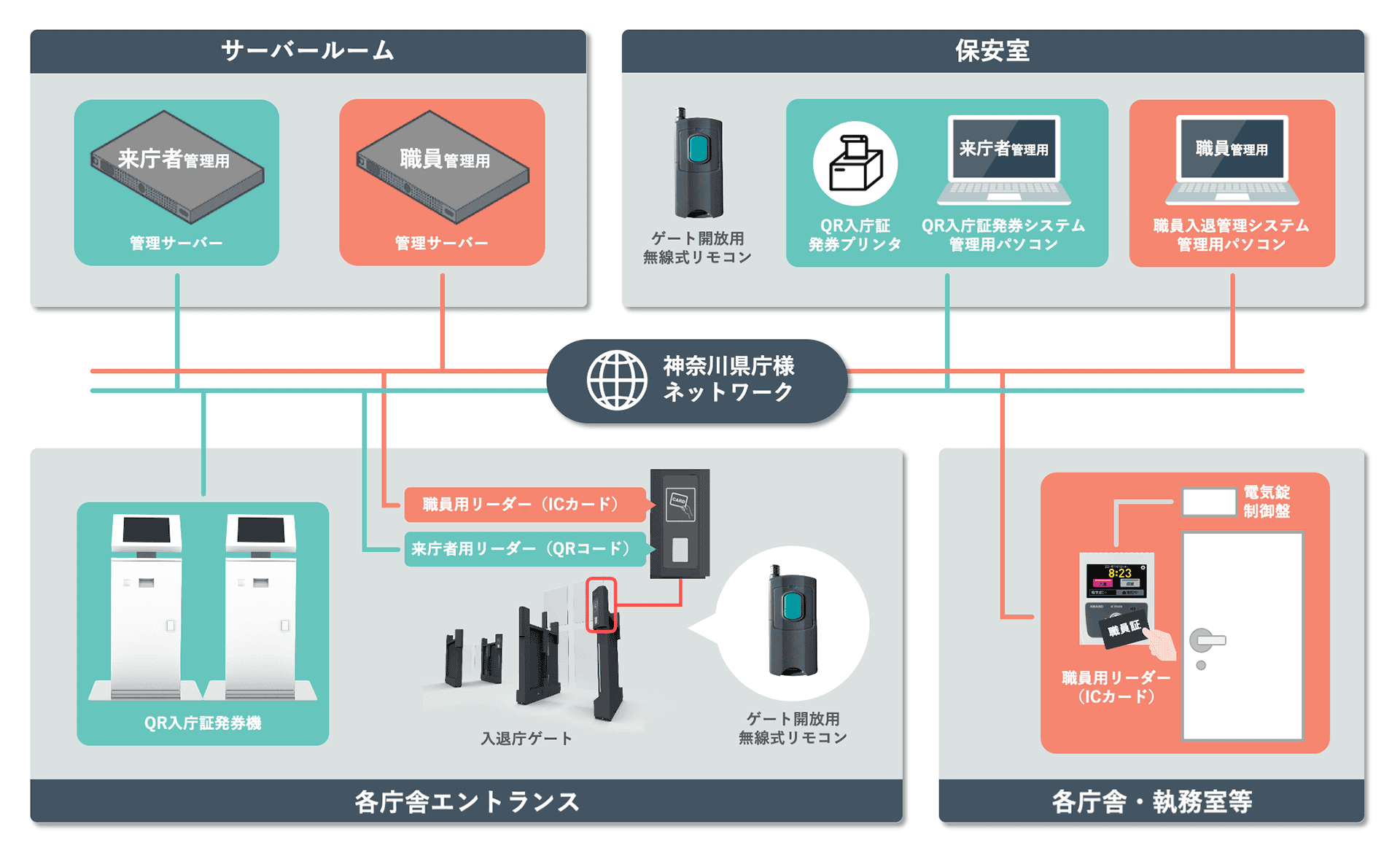 本事例で導入したシステムの概略図の画像