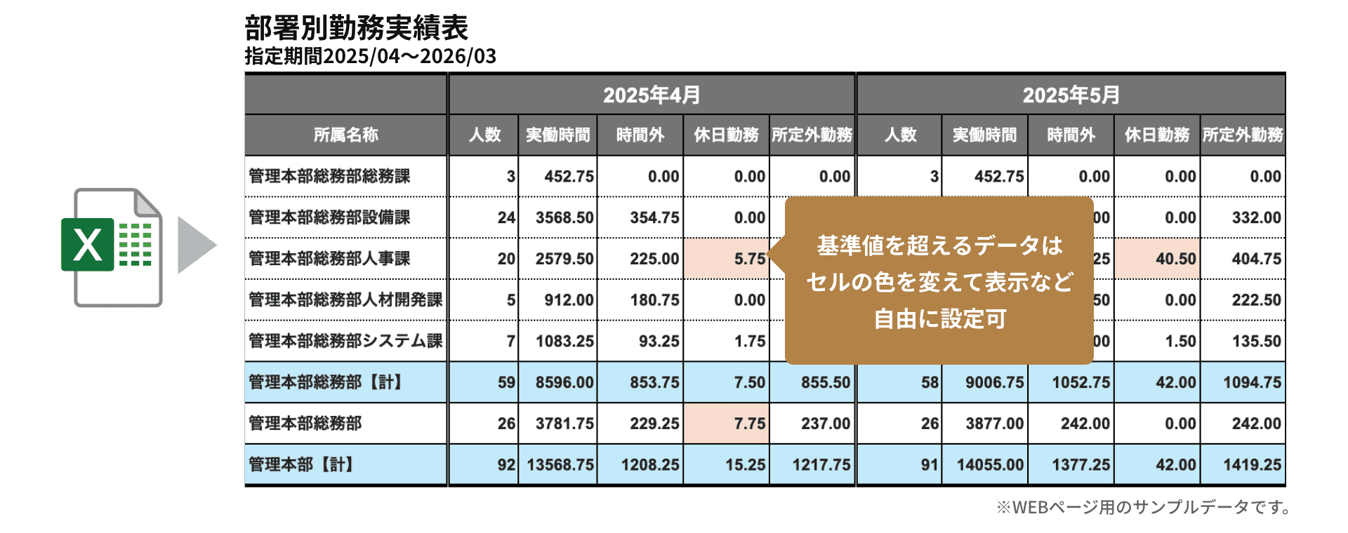 基準値を超えるデータはセルの色を変えて表示など自由に設定可。
