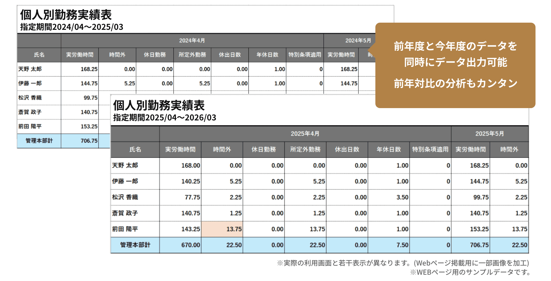 前年度と今年度のデータを同時にデータ出力可能。前年対比の分析もカンタン。
