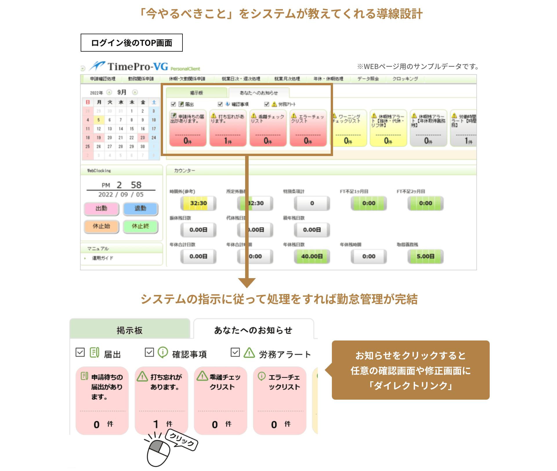 「今やるべきこと」をシステムが教えてくれる導線設計。システムの指示に従って処理をすれば勤怠管理が完結。