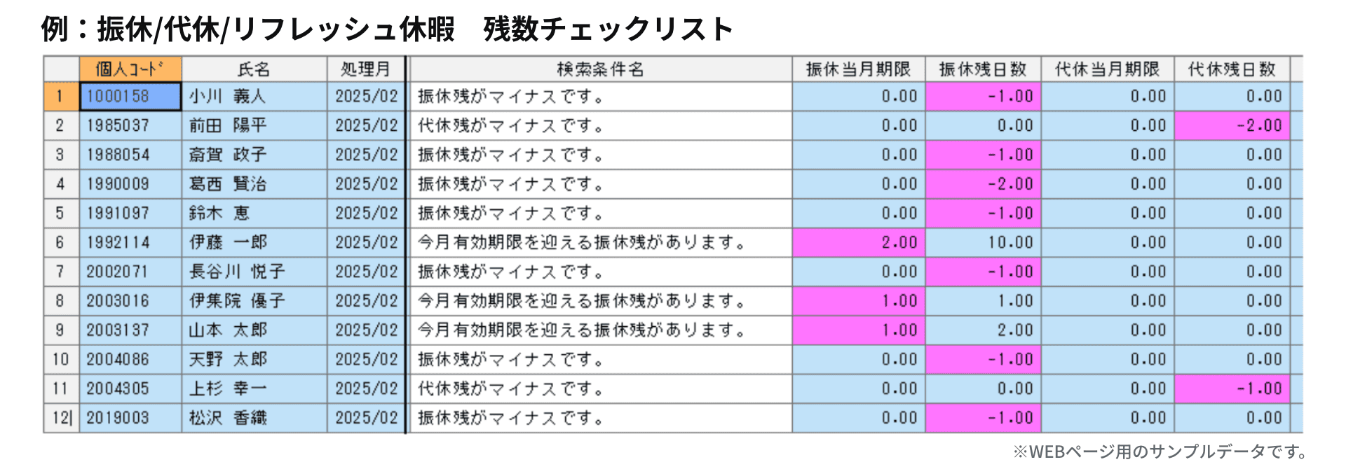 例：振休/代休/リフレッシュ休暇　残数チェックリスト
