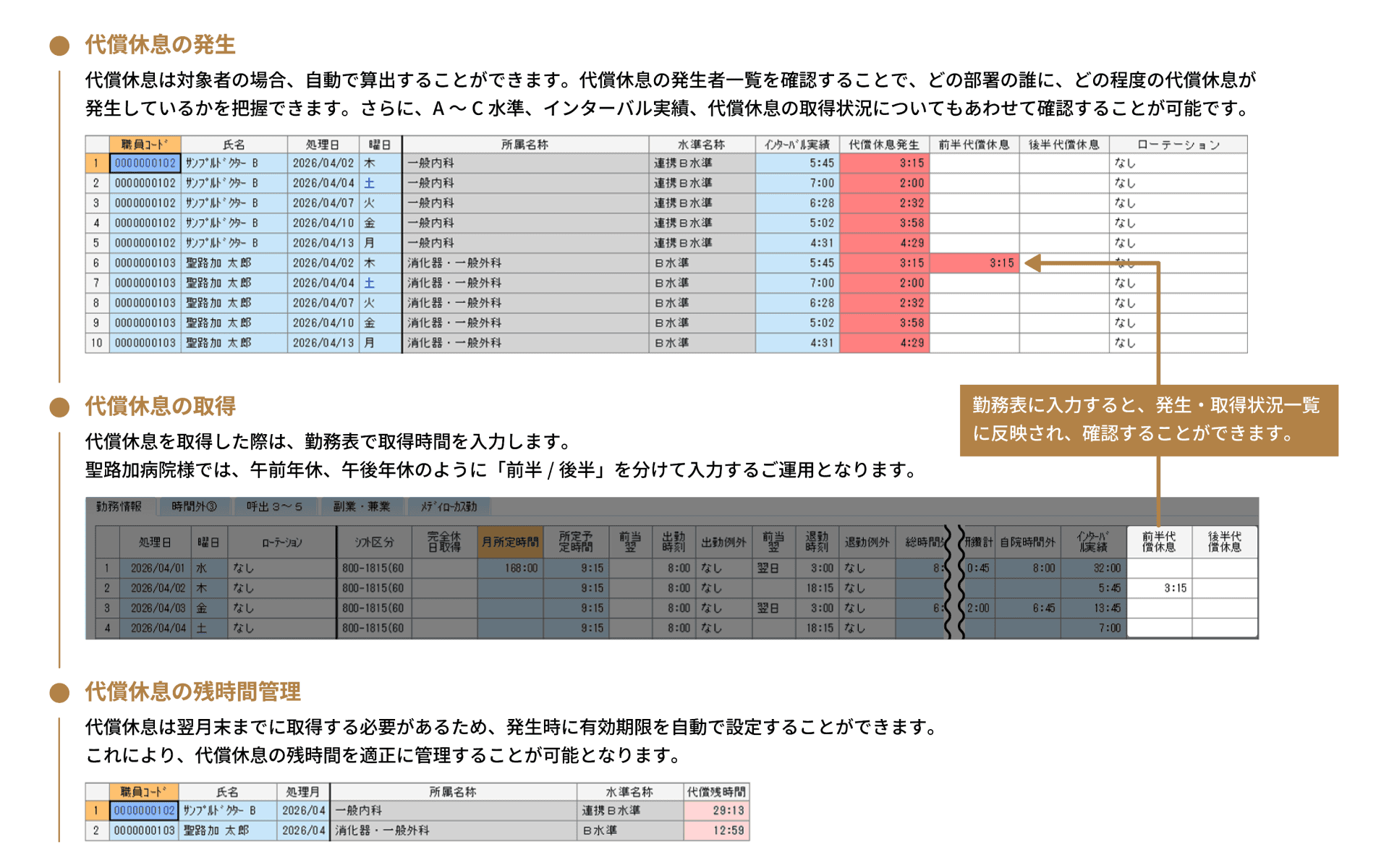 代償休息の管理