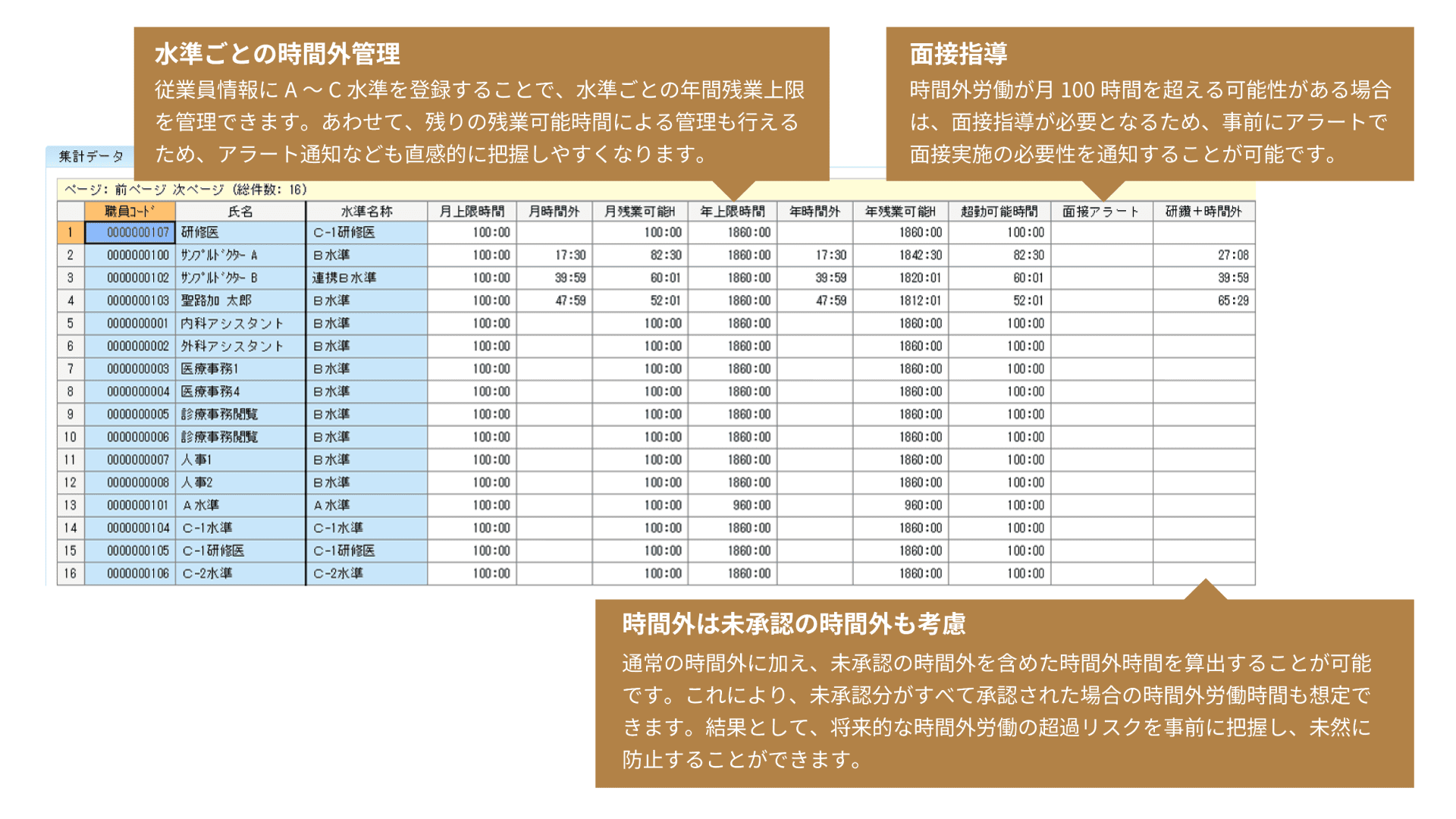 医師の時間外管理