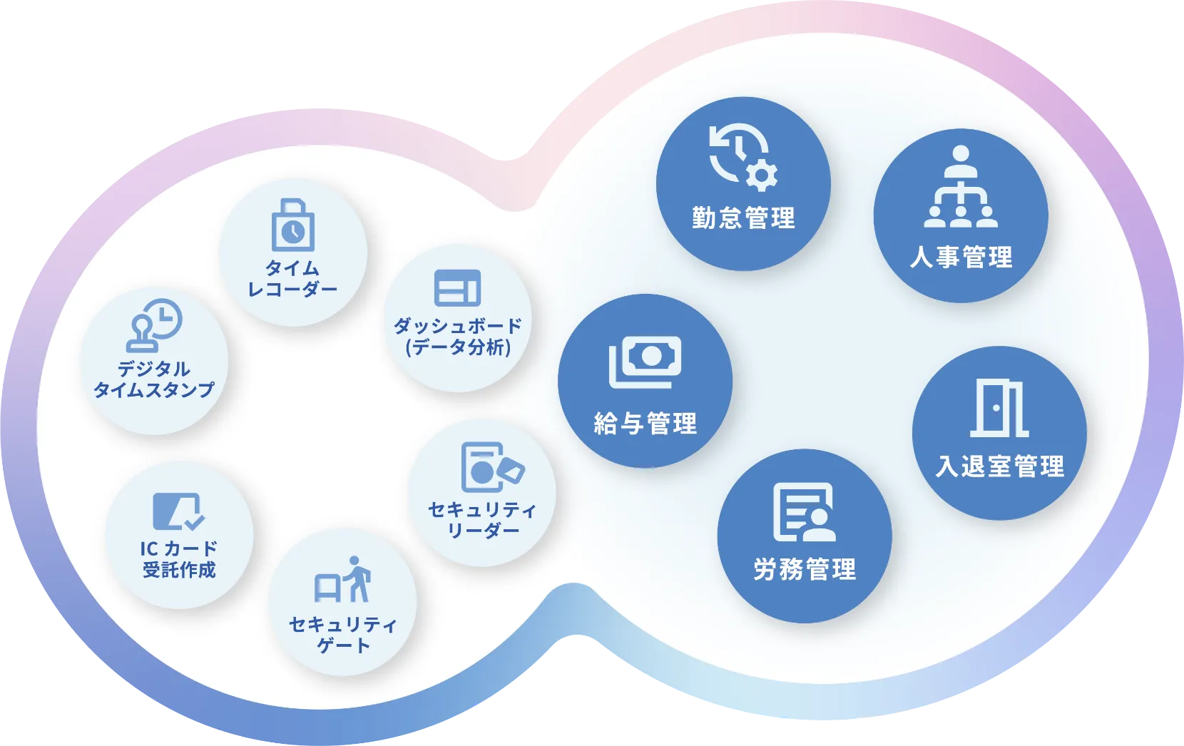 アマノ製品ラインアップのイメージ図