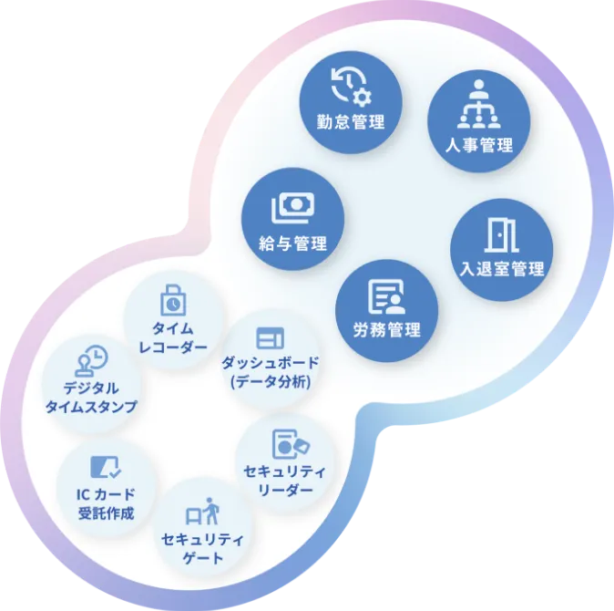 アマノ製品ラインアップのイメージ図