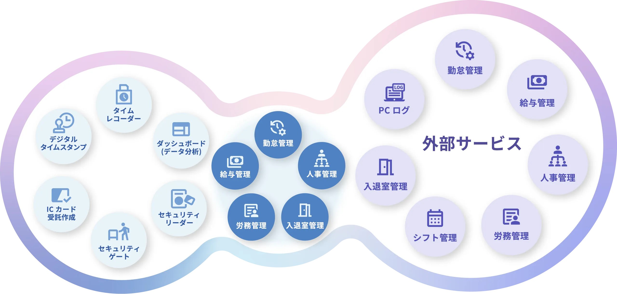 他社サービスのフォーマットに合わせてカスタマイズ可能