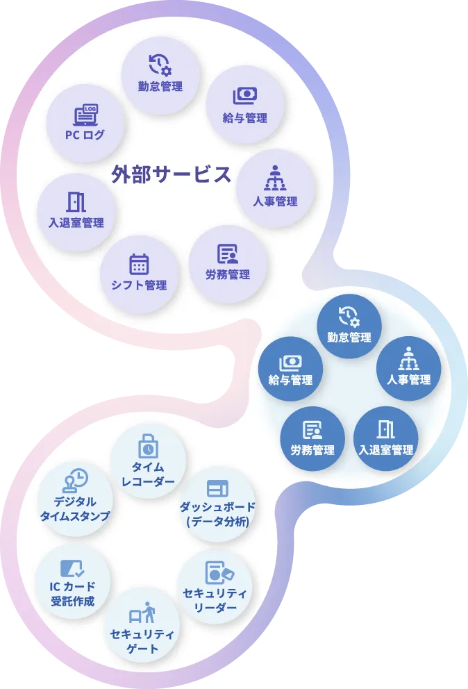 他社サービスのフォーマットに合わせてカスタマイズ可能