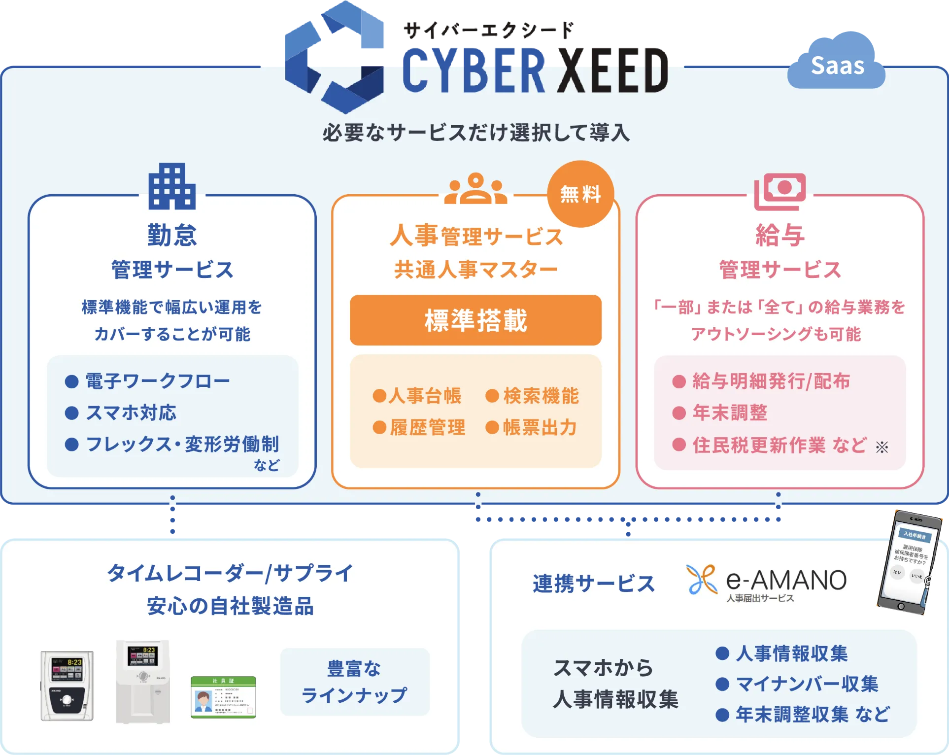 サイバーエクシードなら必要なサービスだけ選択して導入可能。サイバーエクシードのサービス説明図です。