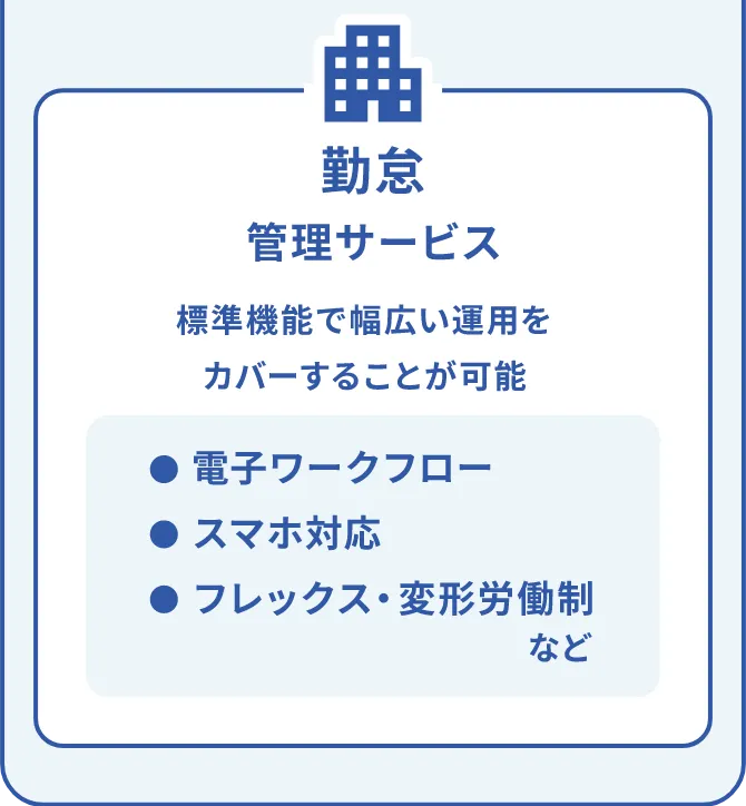 勤怠管理サービス