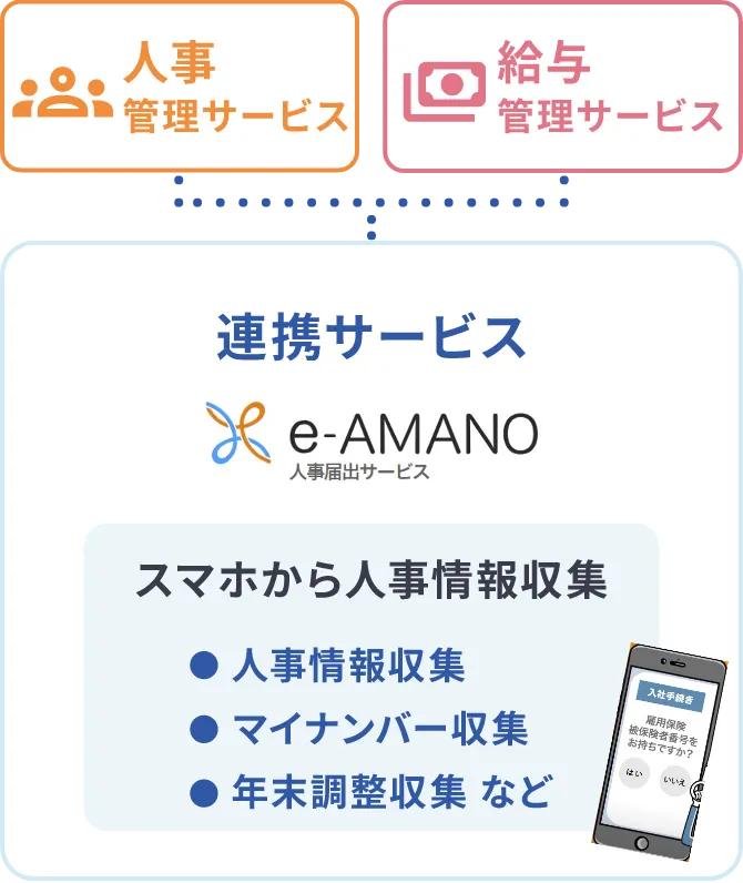 人事管理・給与管理 連携サービス e-AMANO