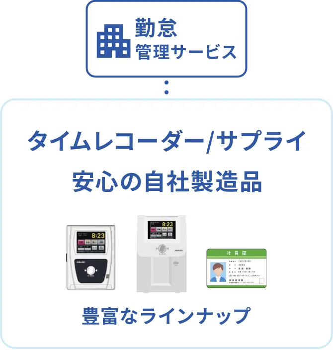 勤怠管理サービス タイムレコーダー／サプライ 安心の自社製造品