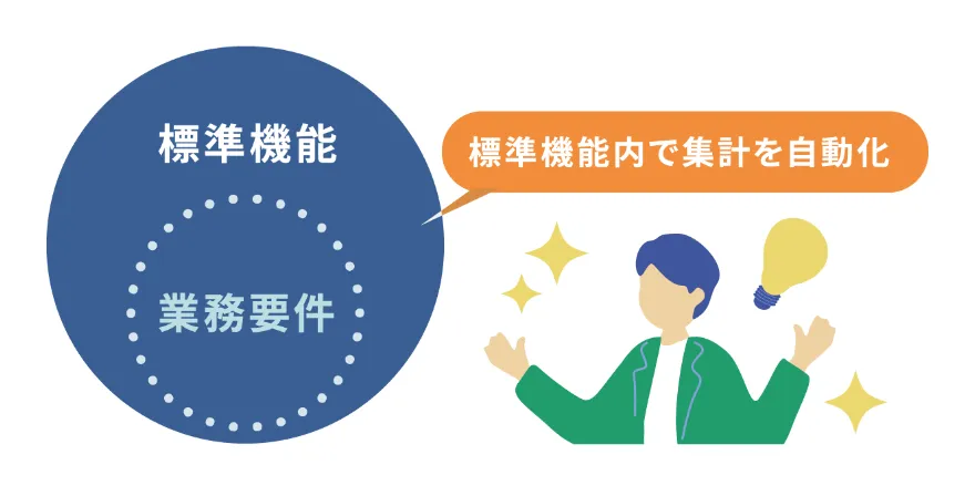 標準機能内で集計を自動化