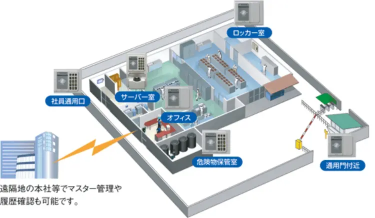 例えばこんなところ