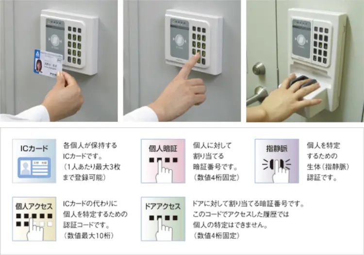 バリエーション豊富な認証方式