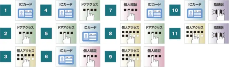 組み合わせは11種類