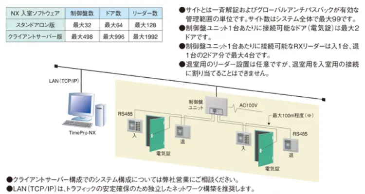 システム構成例