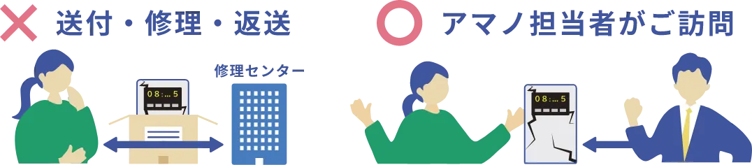 アマノ担当者がご訪問