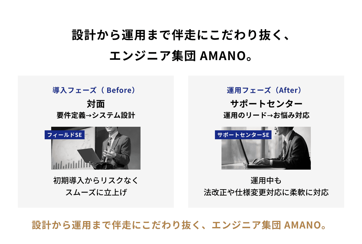 設計から運用まで伴走にこだわり抜く、エンジニア集団AMANO。