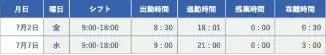 乖離時間管理