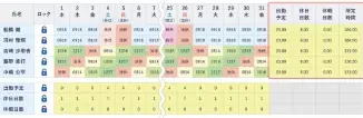様々な変形労働時間制に対応