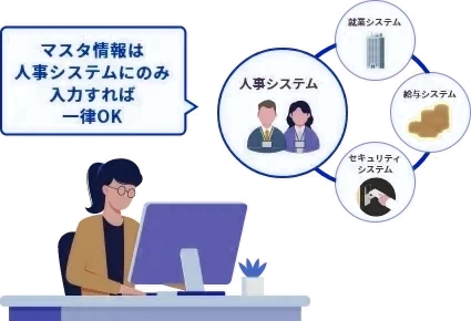 入力業務の負担が削減されます