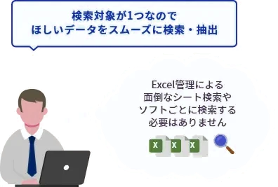 情報の検索・参照が簡単にできます