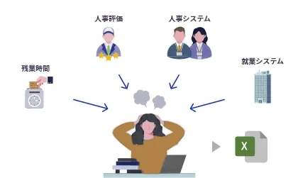 それぞれのシステムからデータを探し、欲しいデータを作成している