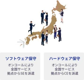 日本地図。ソフトウェア保守はオンコールにより全国サービス拠点からSEを派遣、ハードウェア保守はオンコールにより全国サービス拠点からCEを派遣