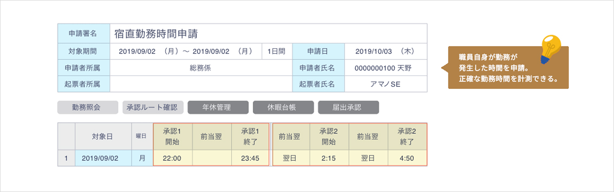 職員自身が勤務が発生した時間を申請。正確な勤務時間を計測できる。